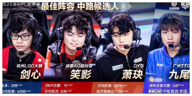 仅提升了全 仅提升了全